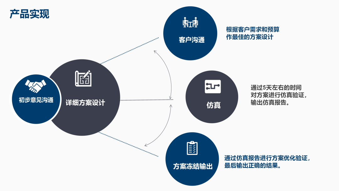 产品实现_1080